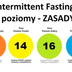 Jakie godziny wybrać na okno żywieniowe? Sprawdź zalecane modele diety
