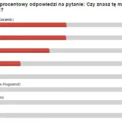 Jakiej firmy dachówkę wybrać? Porównanie producentów i ich oferty.