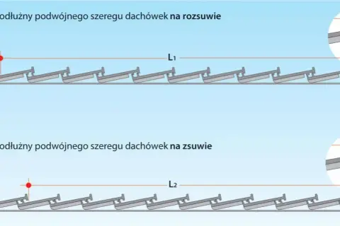 Jak rozmierzyć dachówkę, by uniknąć błędów i zwiększyć trwałość dachu