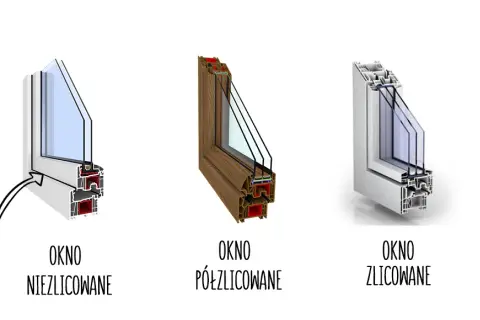 Okno zlicowane – co to znaczy i dlaczego warto je wybrać?
