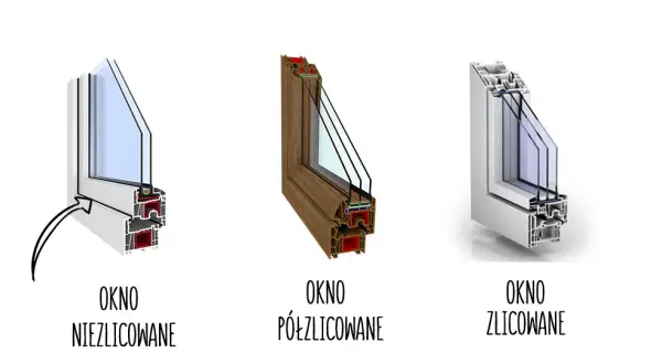 Okno zlicowane – co to znaczy i dlaczego warto je wybrać?