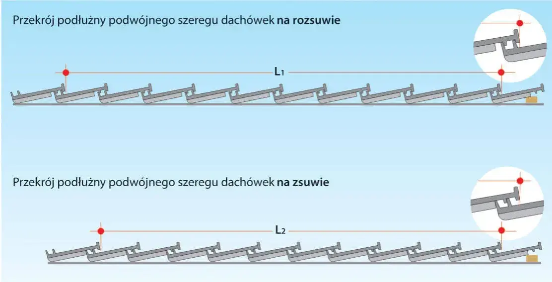 Jak rozmierzyć dachówkę, by uniknąć błędów i zwiększyć trwałość dachu